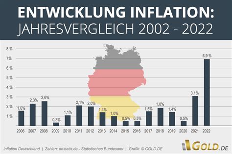 inflation 2023 deutschland